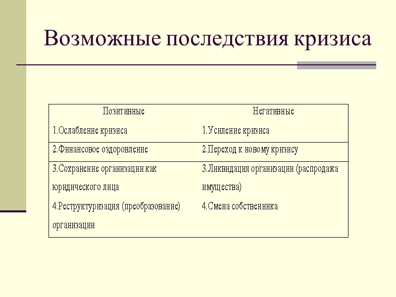 Возможные последствия кризиса